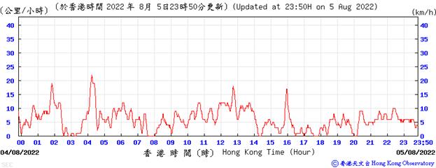 Chart, histogram
Description automatically generated